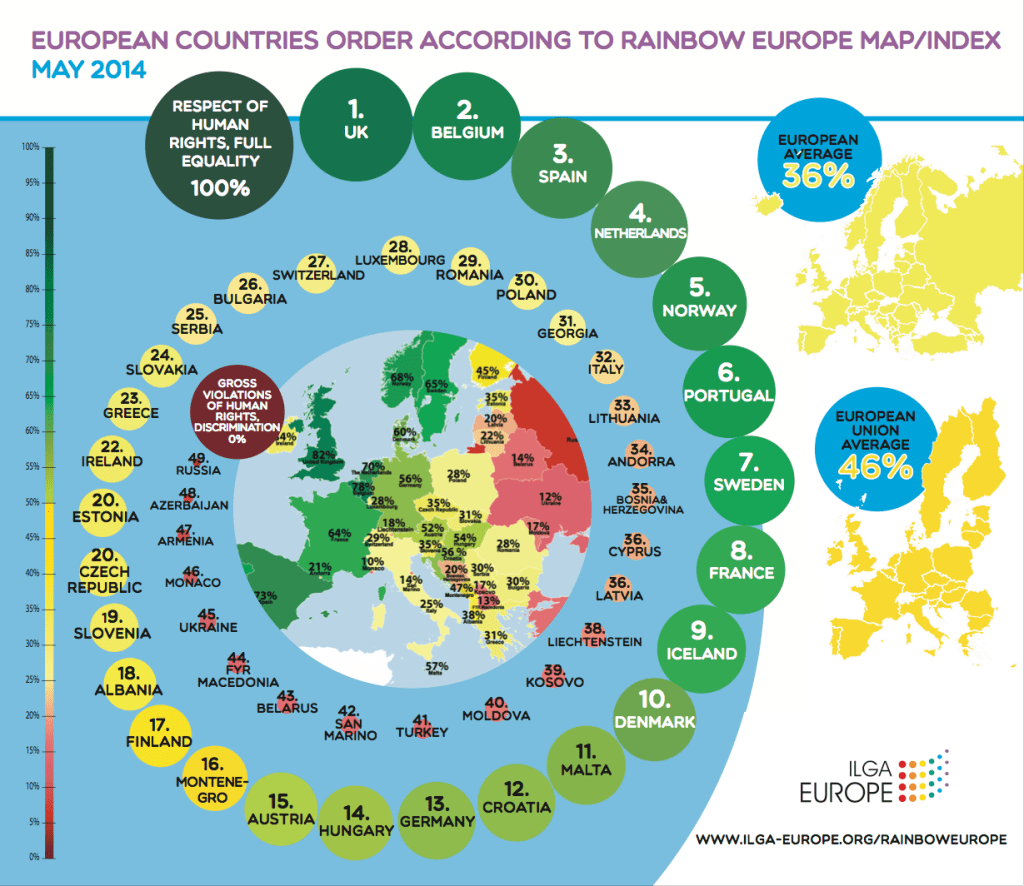 Mapa Arco-Íris: A Europa E Os Direitos&nbsp;Humanos