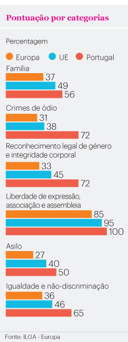 portugal mapa arco íris europa ilga