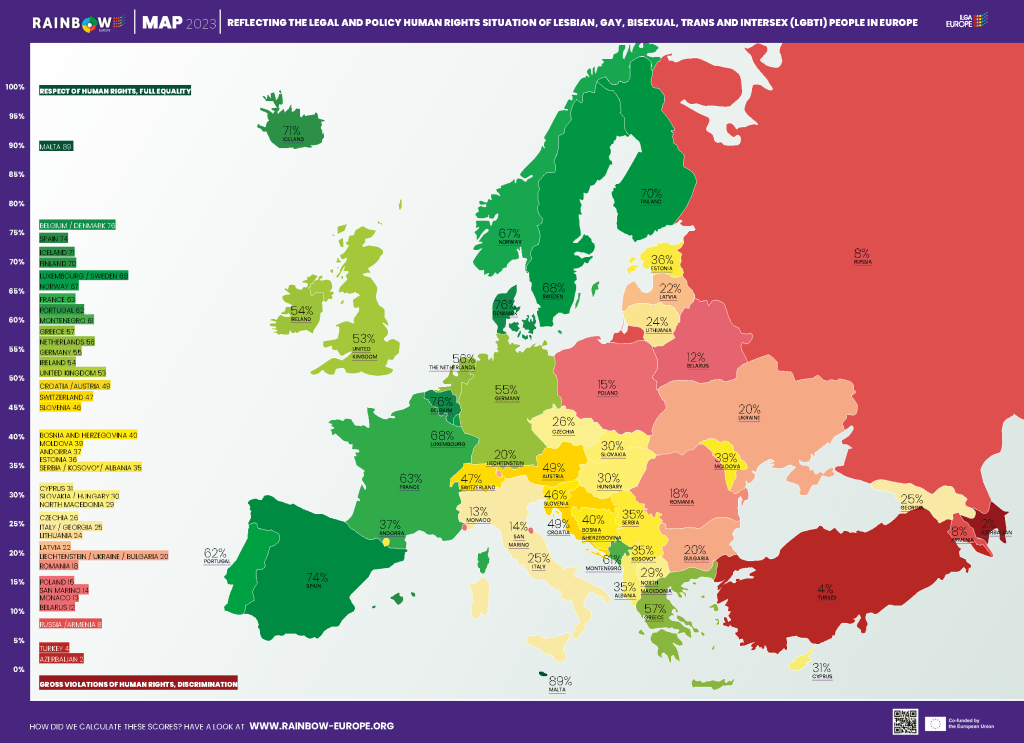 Rainbow Map 2023: Apesar dos intensos ataques contra a população LGBTI+, a Europa avança na igualdade (mas Portugal perde Top10)